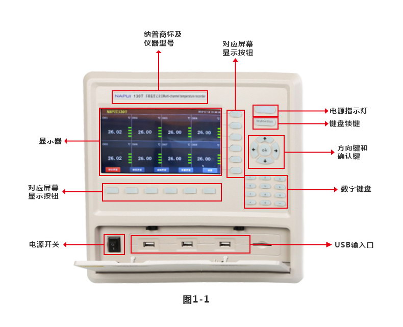 多路温湿度记录仪